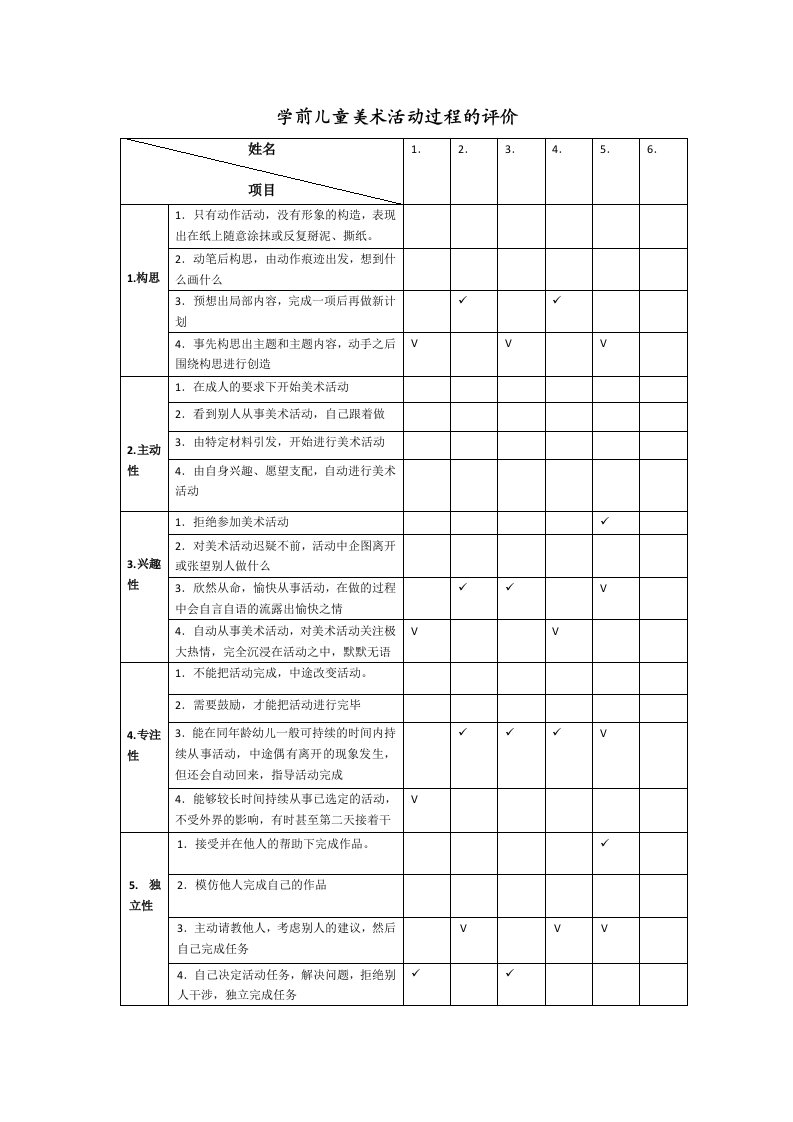 学前儿童美术活动过程的评价量表