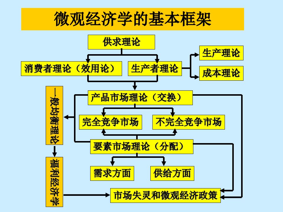 [精选]生产要素价格决定的需求方面