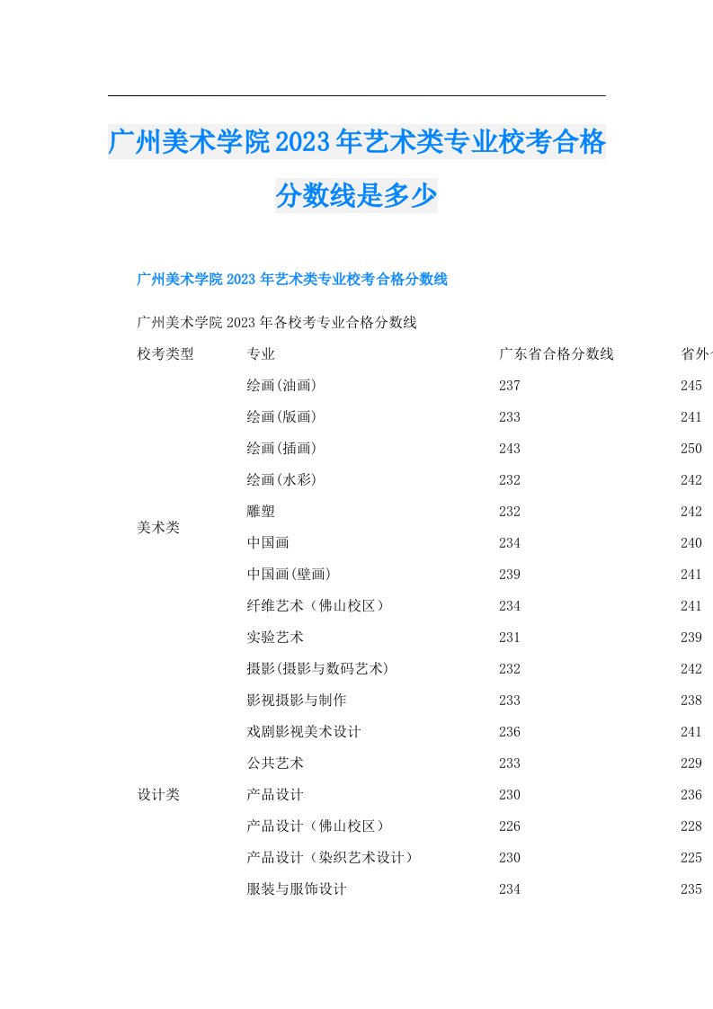 广州美术学院艺术类专业校考合格分数线是多少