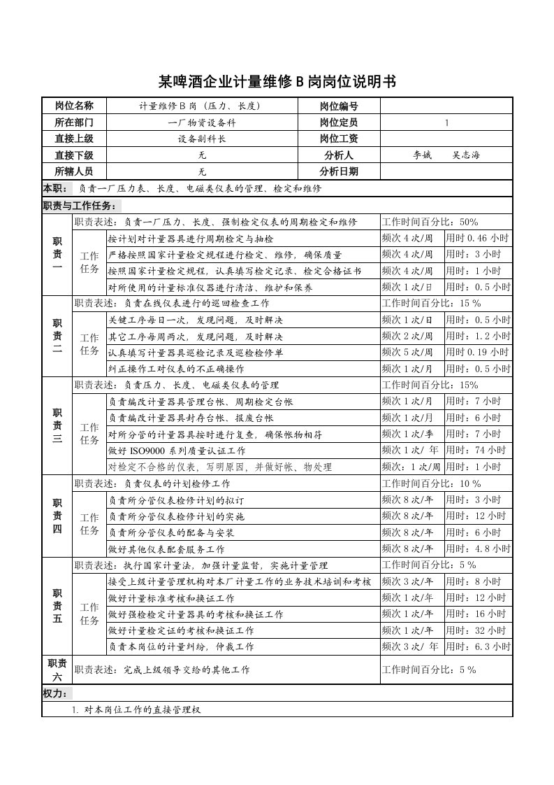 某啤酒企业计量维修b岗岗位说明书