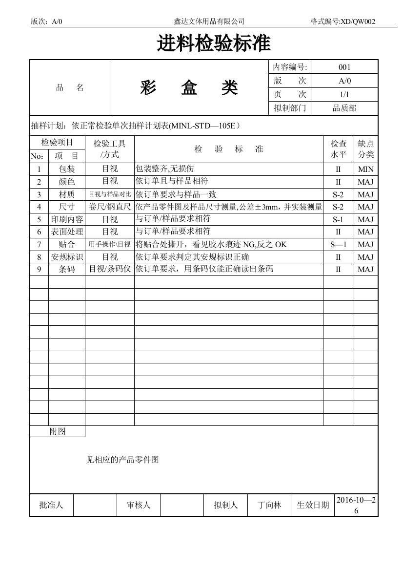 IQC进料检验标准