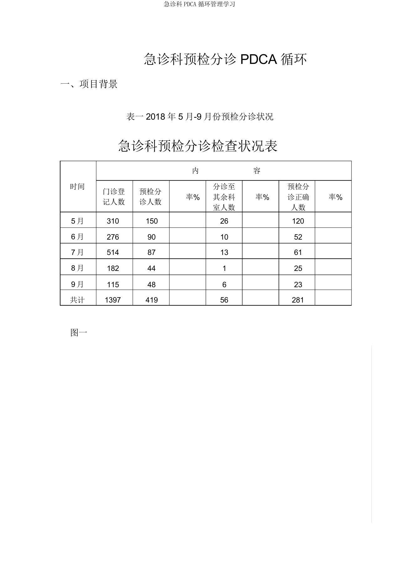 急诊科PDCA循环管理学习