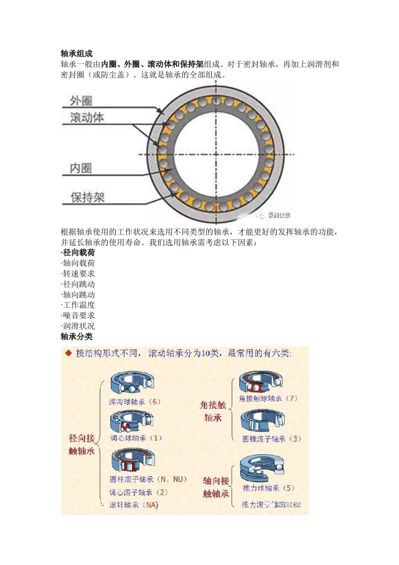 轴承的基础知识大全