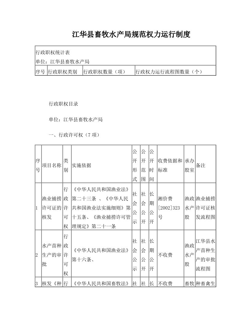 江华县畜牧水产局规范权力运行制度(综合)[1]