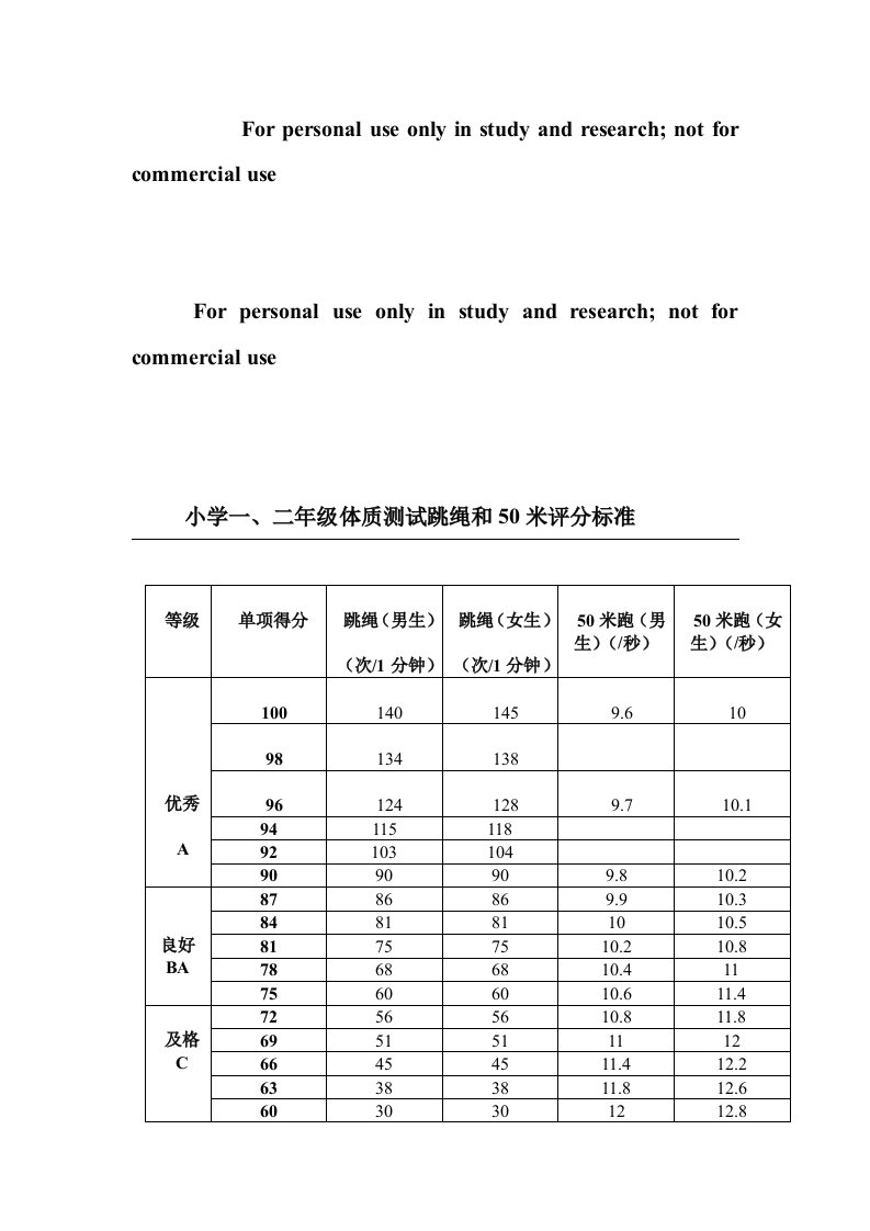 一、二年级体质测试跳绳、立定跳远、50米评分标准