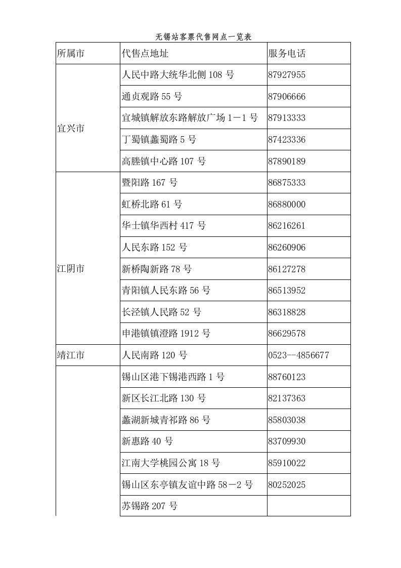 《无锡火车票代售点一览表》