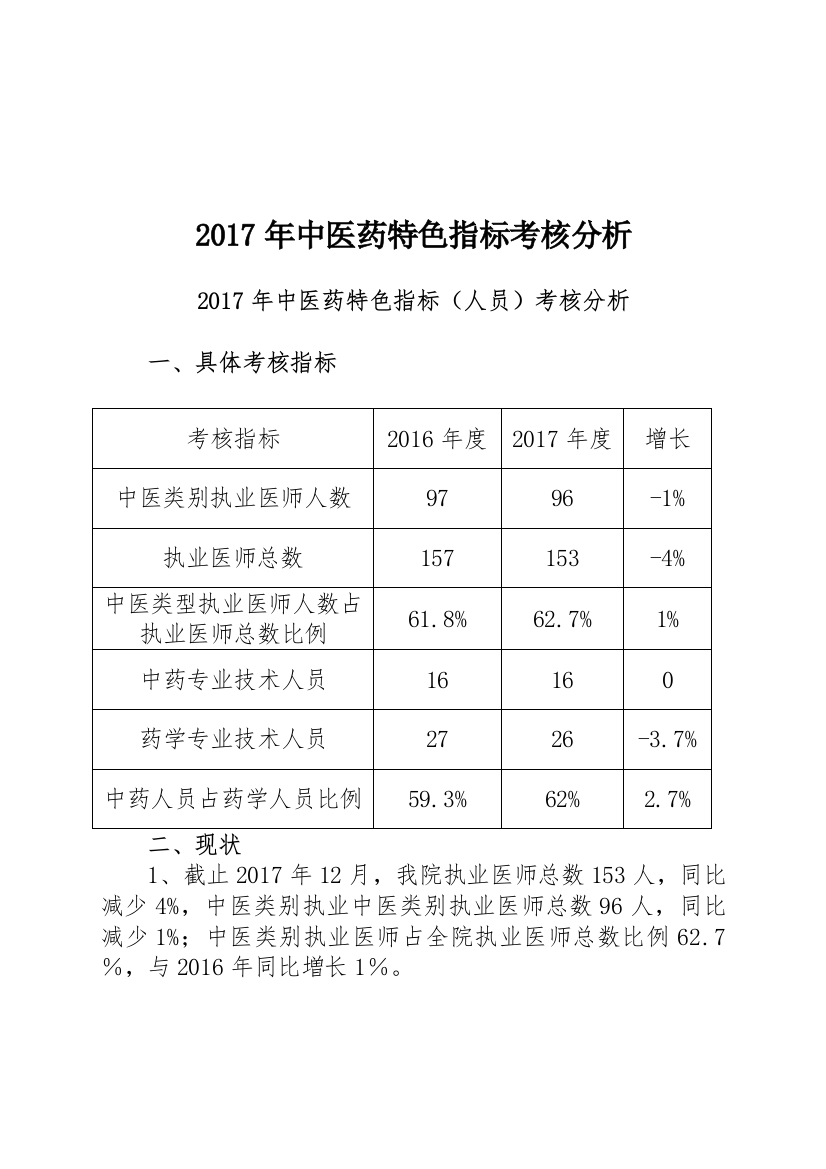 2017年中医药特色指标分析