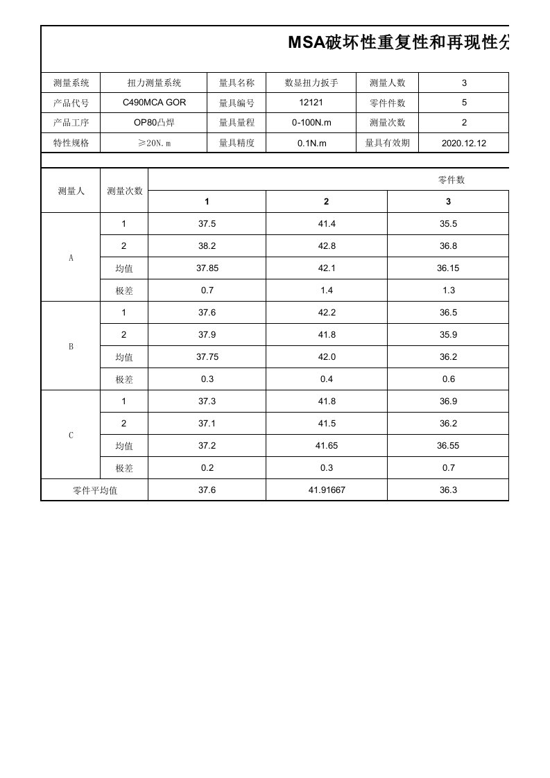 2019年MSA破坏性重复性和再现性分析报告