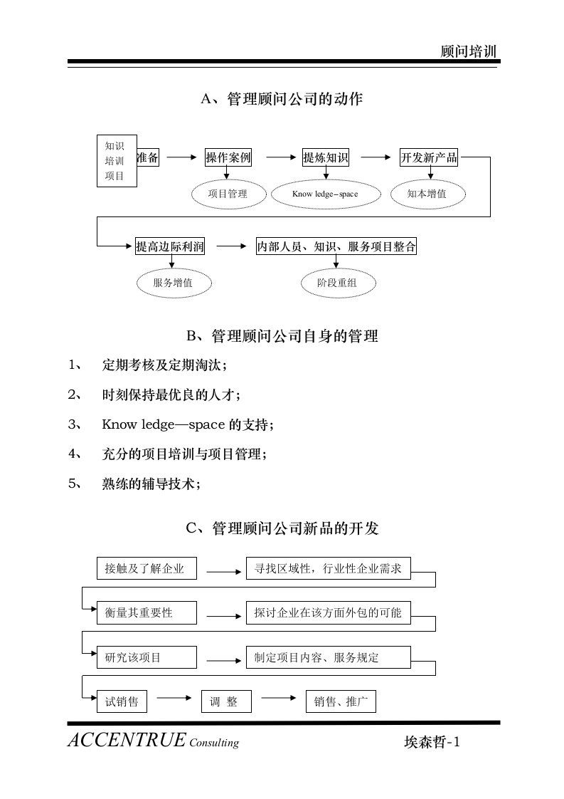 埃森哲顾问入模培训