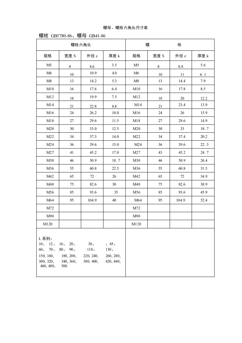 标准件规格(精品)