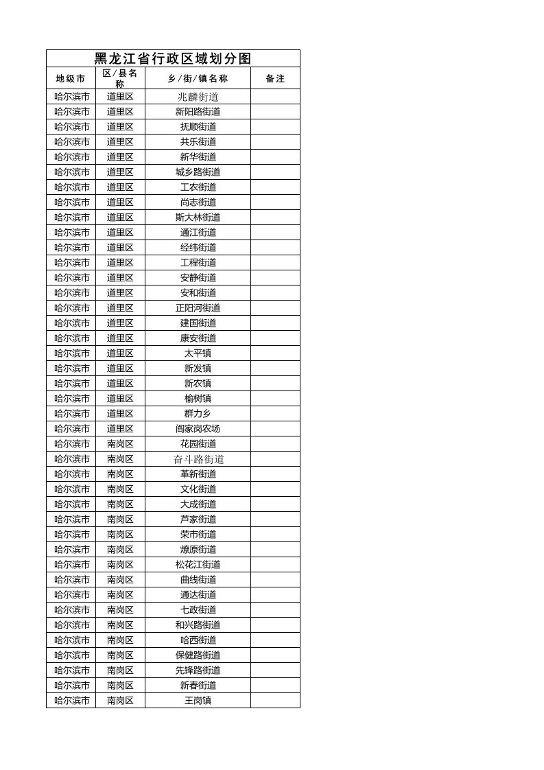 黑龙江省行政区域-区县乡镇明细表