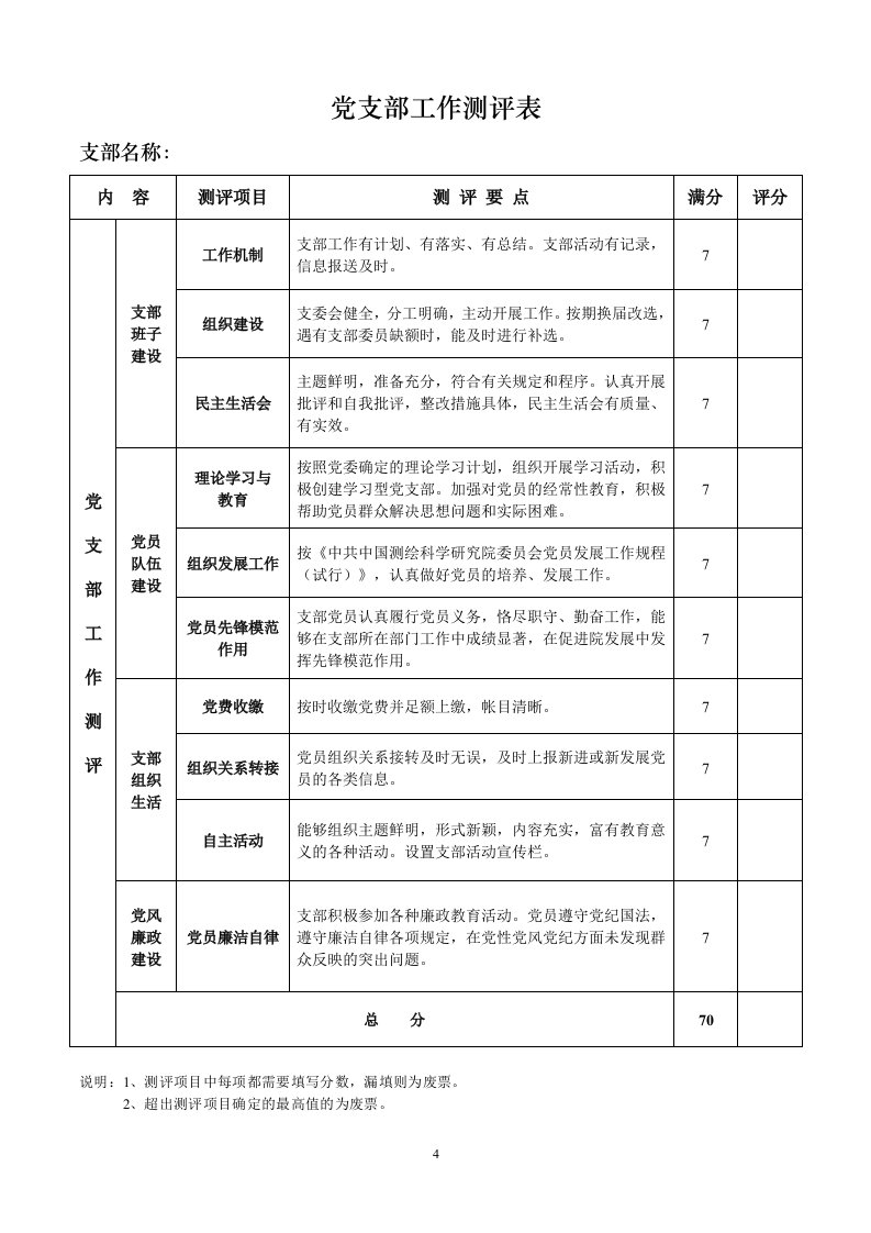 党支部工作测评表