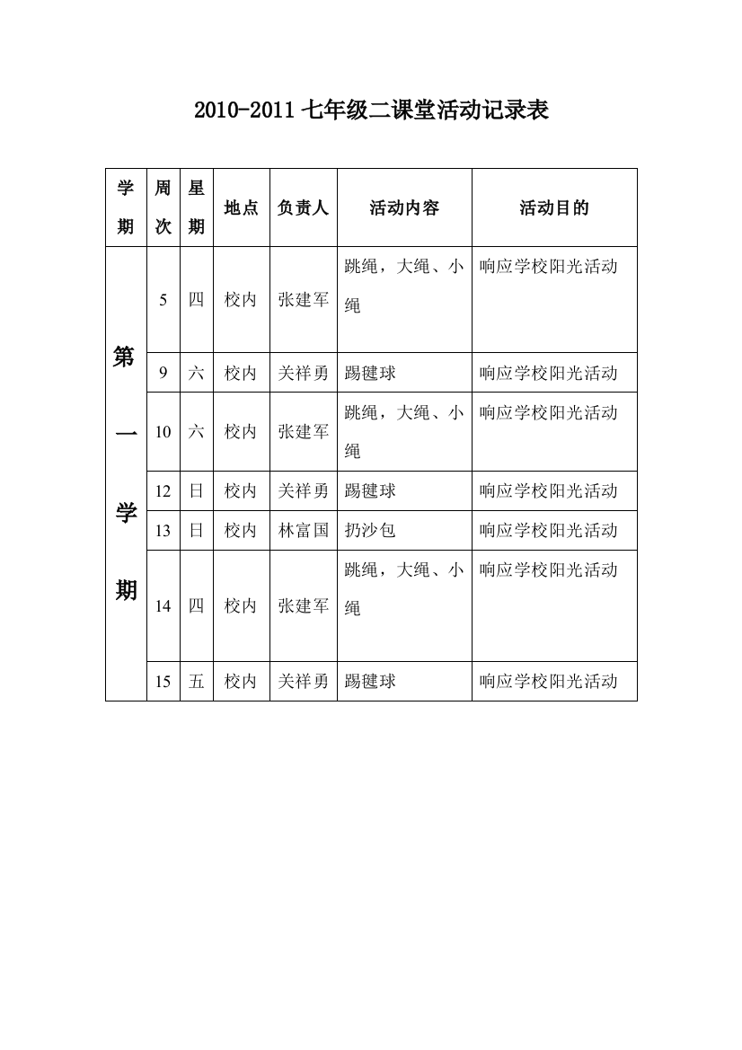 二课堂活动记录