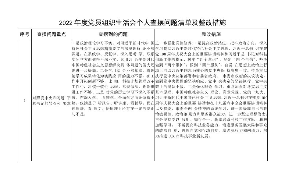 2022年度党员组织生活会个人查摆问及整改措施（对照新时代合格党员标准方面、对照新时代合格党员标准方面对照革命先辈和先进典型方面）题清单