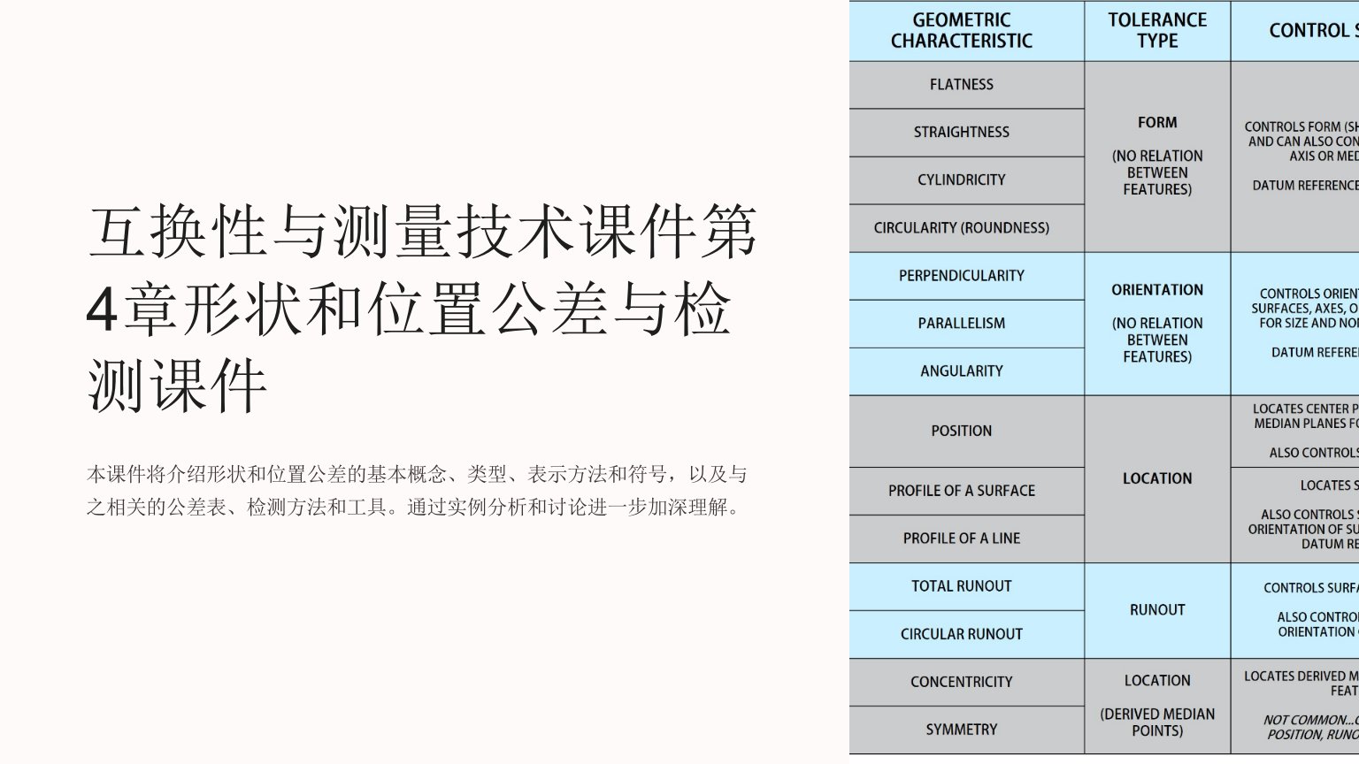 互换性与测量技术课件第4章形状和位置公差与检测课件