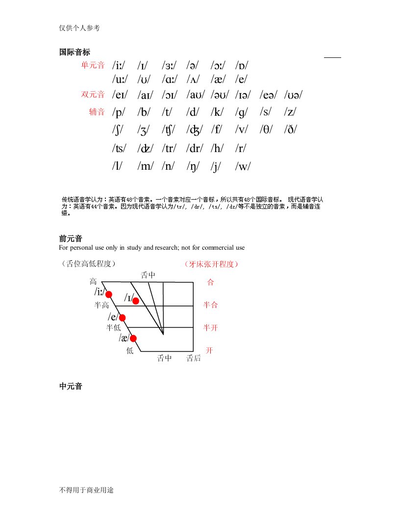 国际音标课件(完全版)