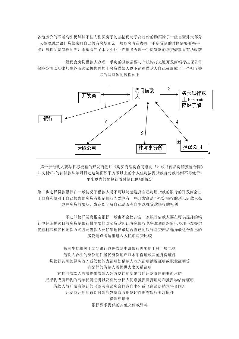 买房办理流程