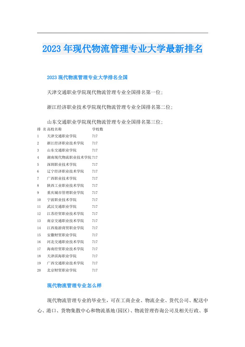 现代物流管理专业大学最新排名