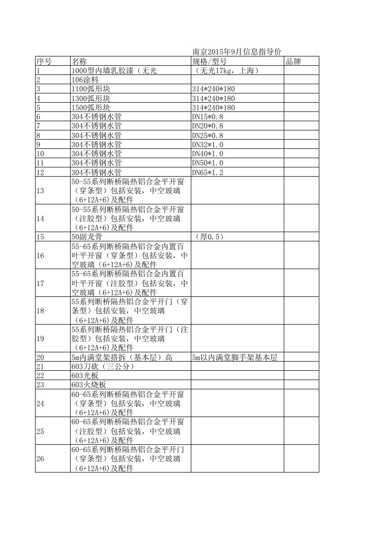 南京2024年9月建设工程材料信息价