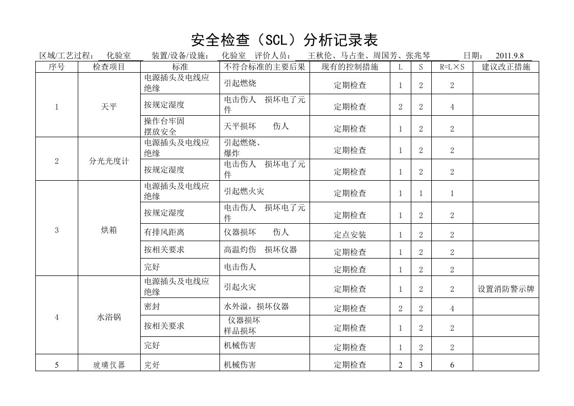 质检安全检查表分析(SCL)记录表(化验室)