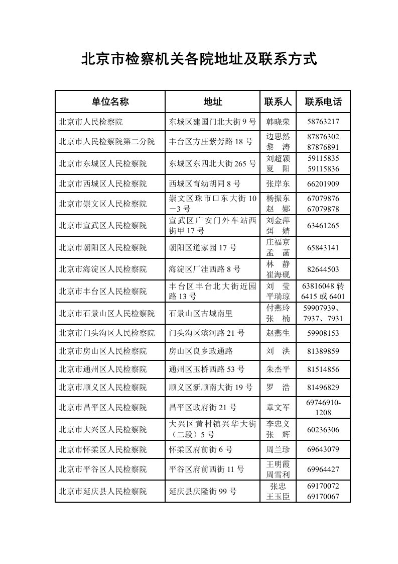 北京市检察机关各院地址与联系方式