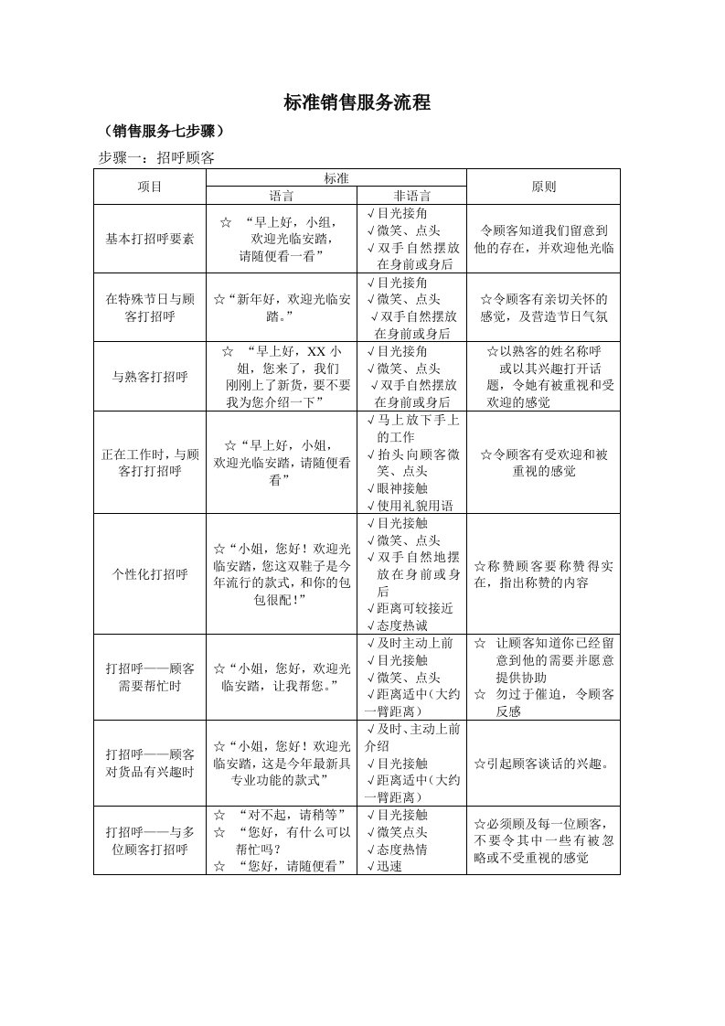 店铺销售技巧培训