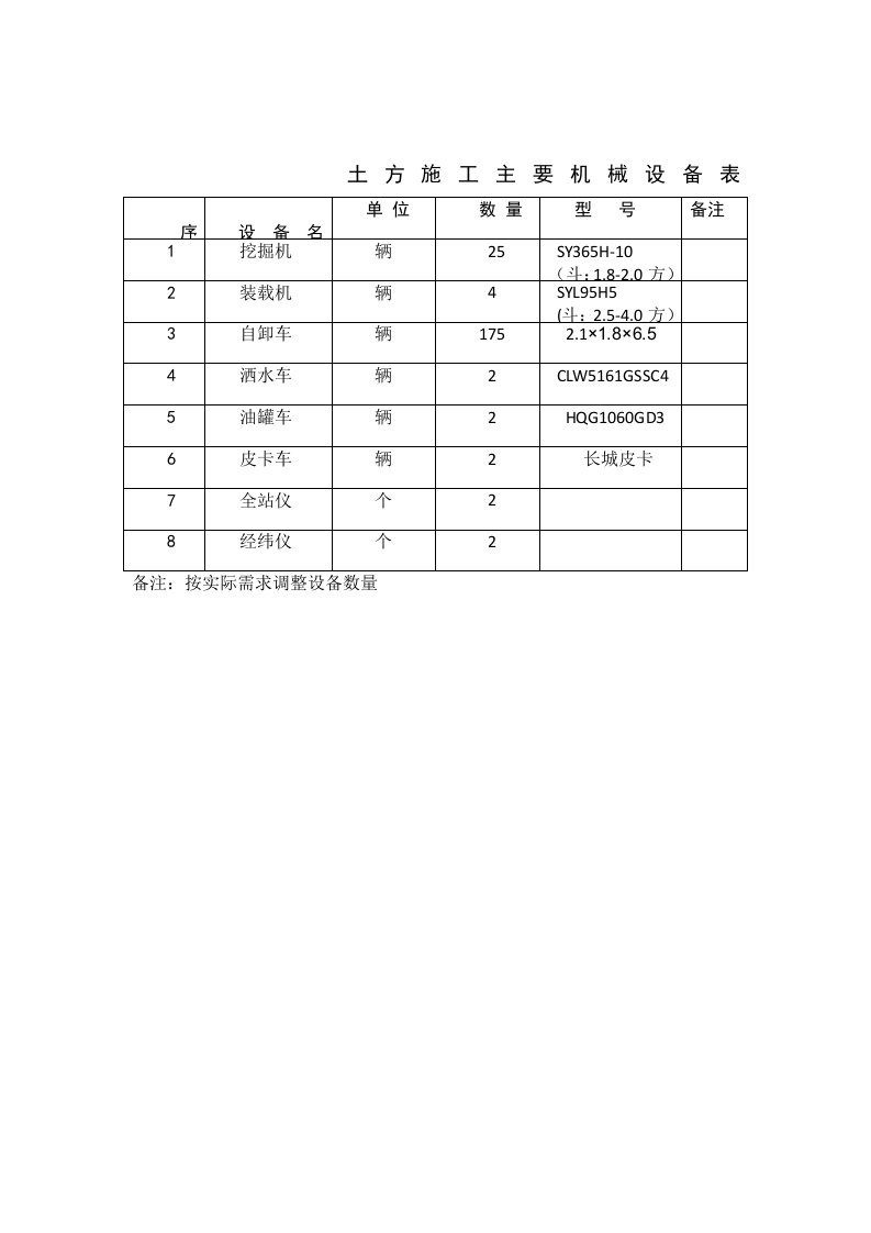 土方施工主要设备表