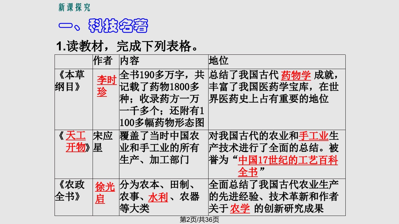 明朝的科技建筑与文学