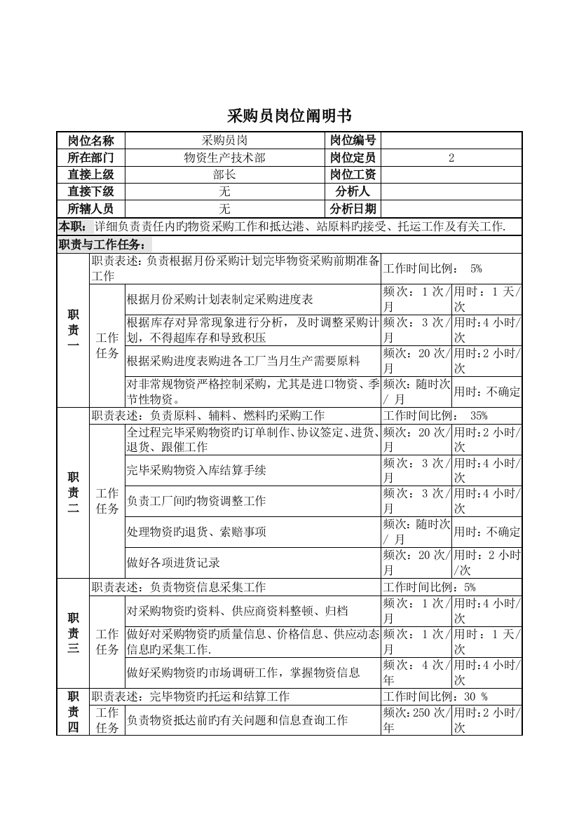 物资生产技术部采购员岗位说明书