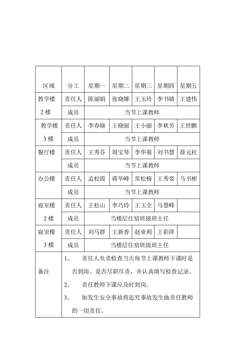 楼梯安全值班表