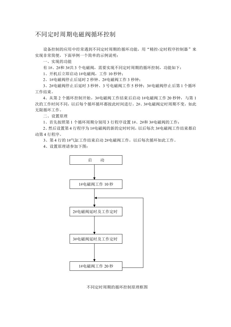 不同定时周期的电磁阀循环控制