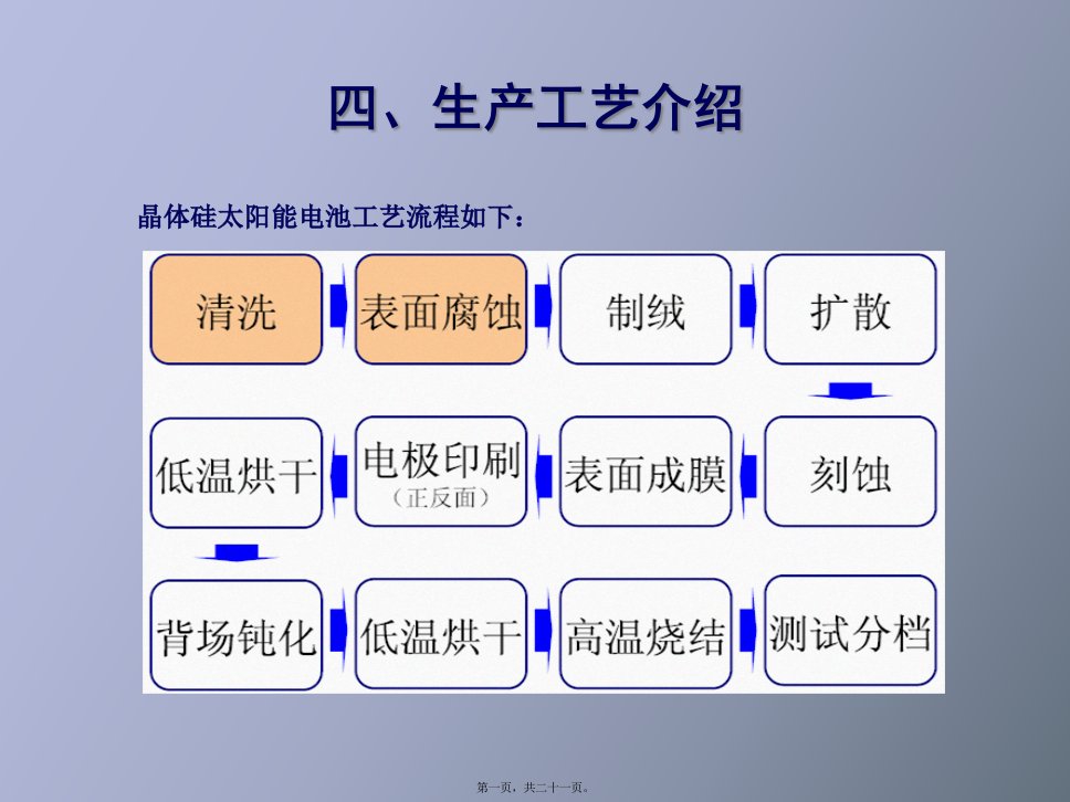 太阳能电池片生产工艺流程