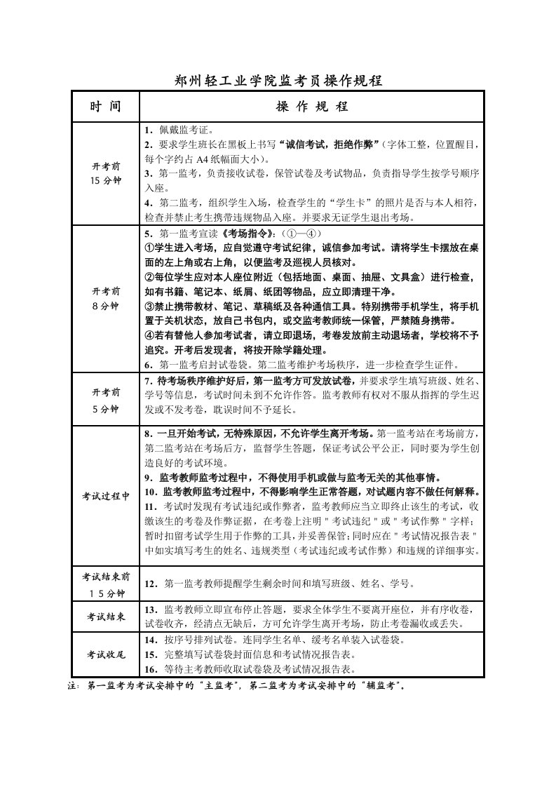 郑州轻工业学院监考员操作规程