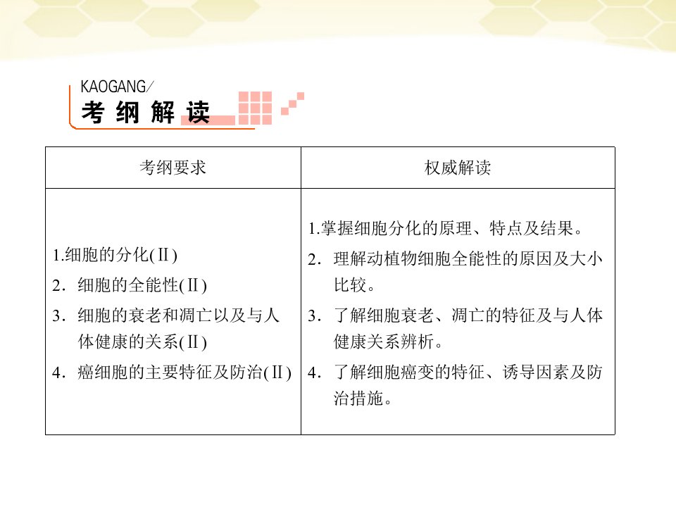 金版教程高三生物一轮复习细胞的分化衰老凋亡和癌变课件新人教版必修1