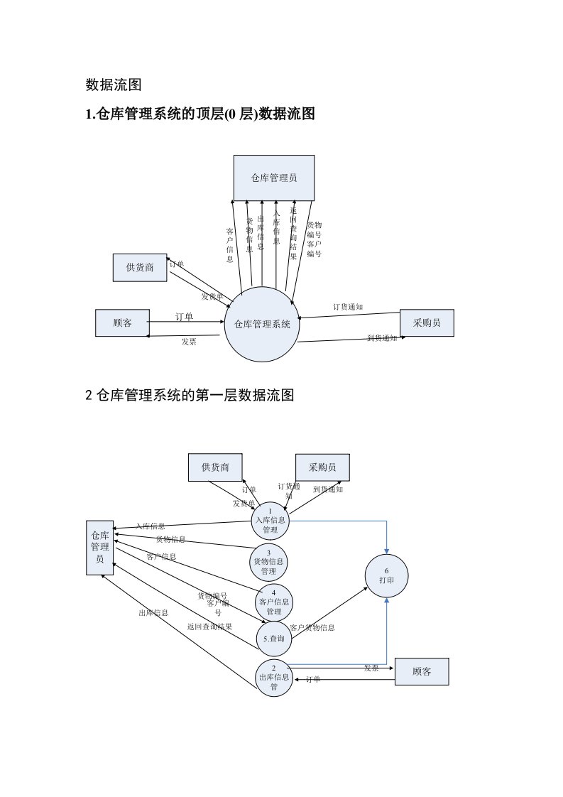 仓库管理系统