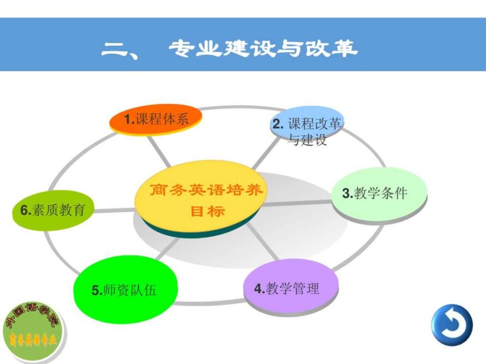 商务英语专业评估3.ppt精选课件