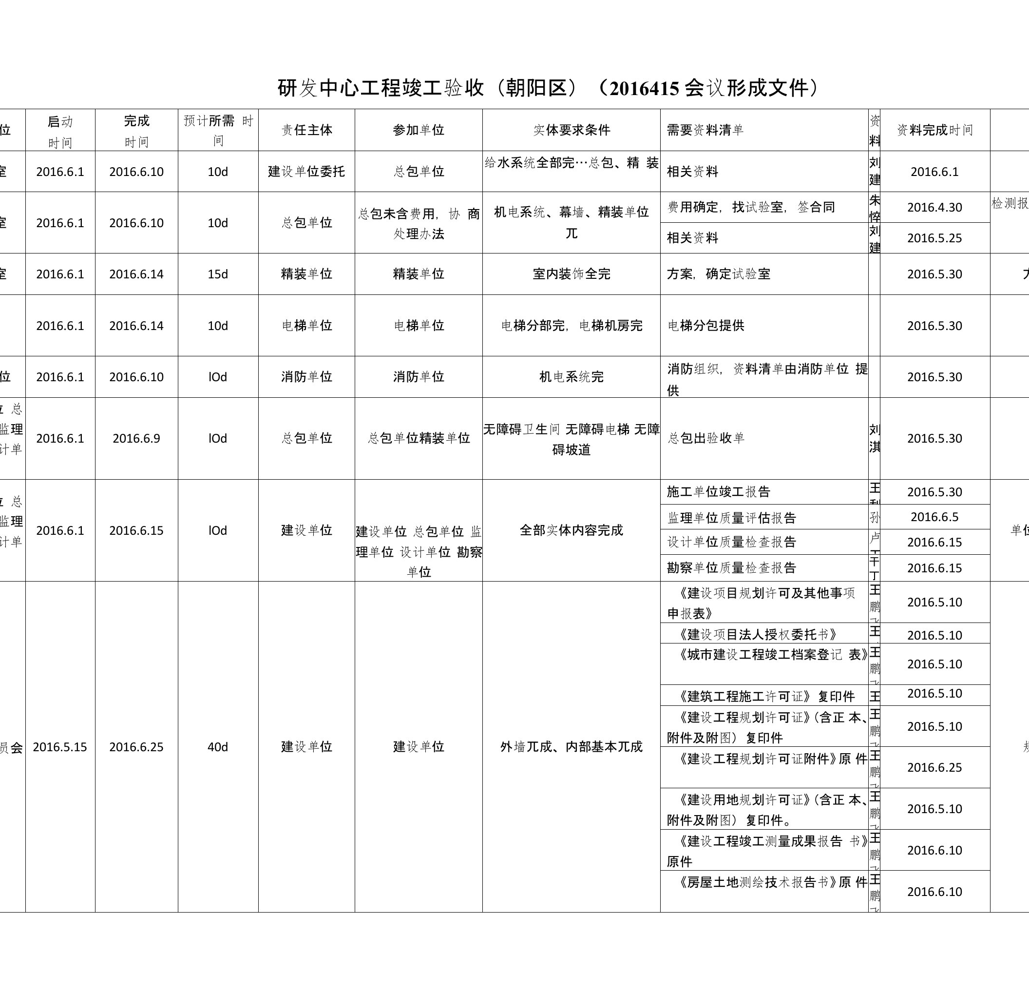 研发中心工程竣工验收时间节点计划