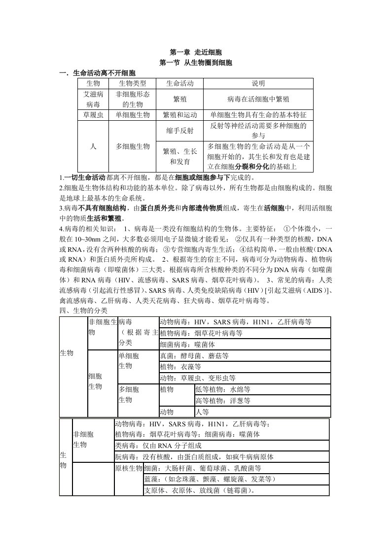 高一生物必修一第1章走近细胞知识点总结和习题及答案