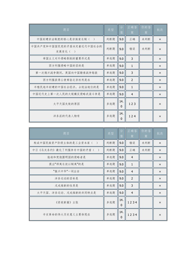 北京理工在线作业-中国近代史纲要