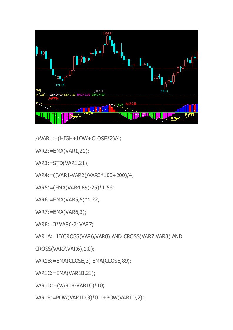 文华财经指标公式期货软件指标公式赢顺赢智睿期指标MACD顶底背离