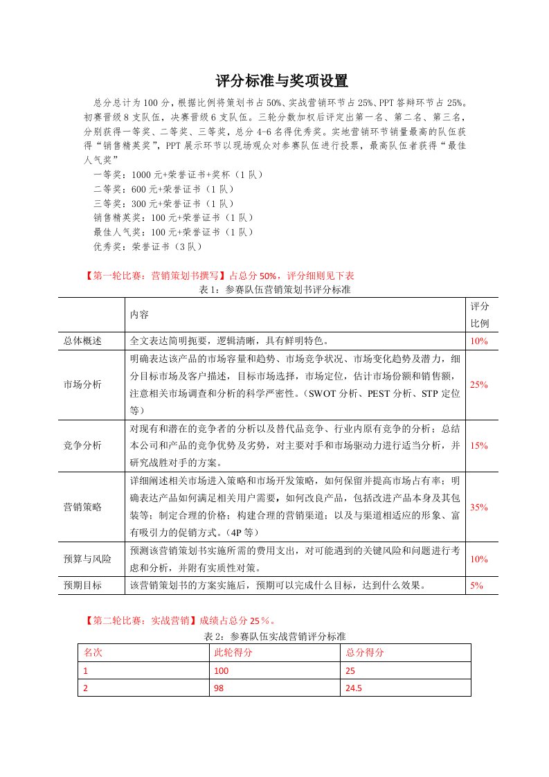 市场营销大赛评分标准与奖项设置