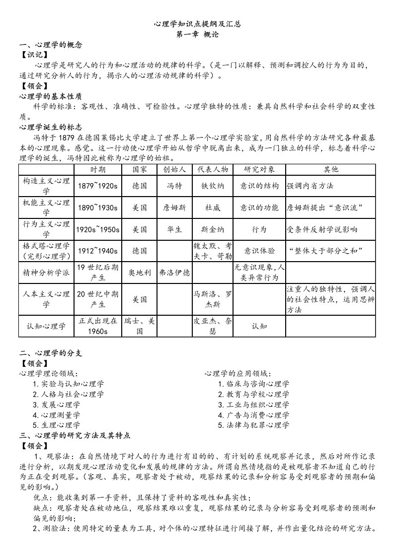 《心理学》知识点大纲及知识点汇总