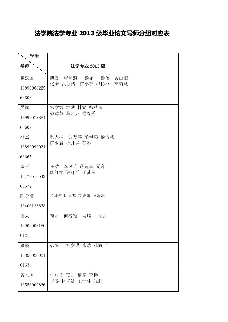 法学院法学专业2011级毕业论文导师分组对应表