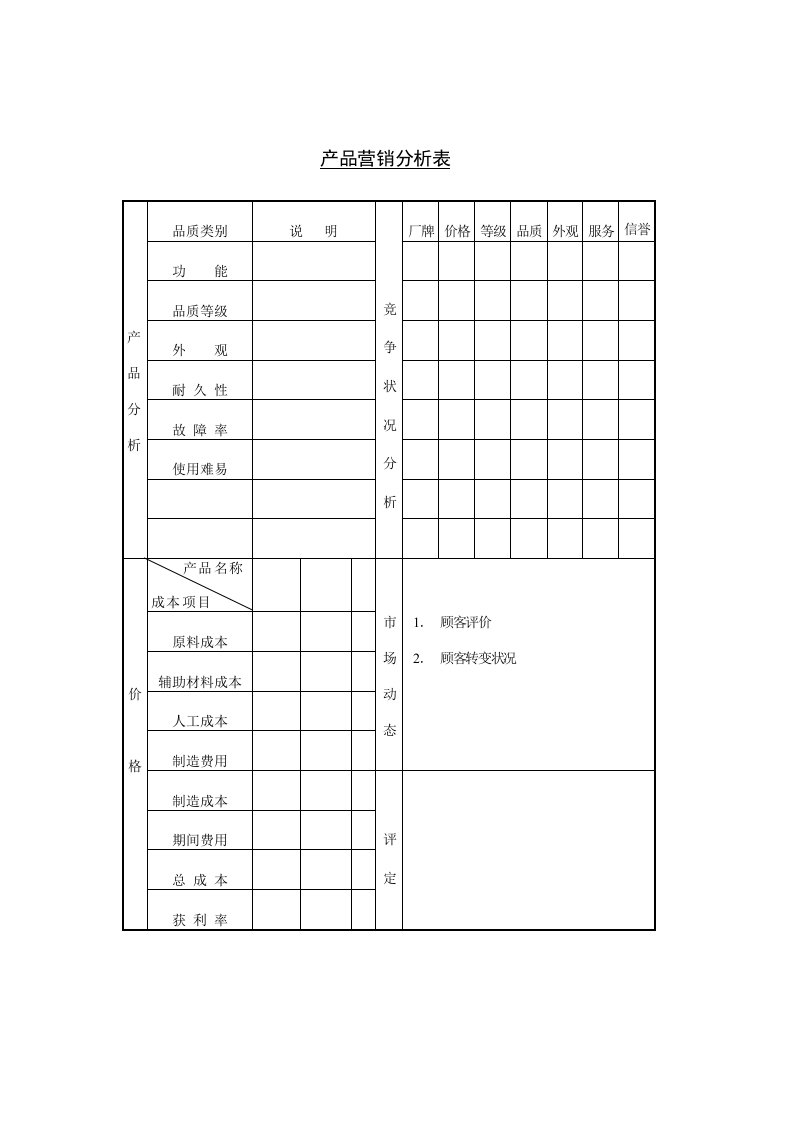 产品营销分析表单