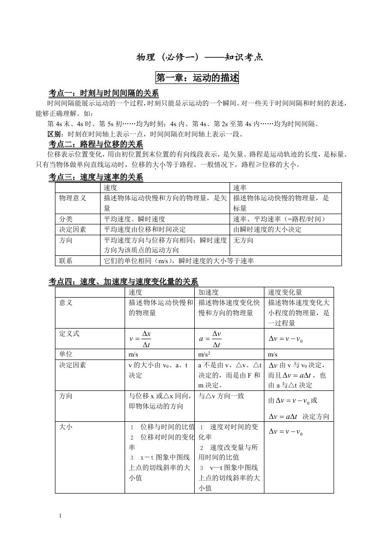 新课标人教版高中高一物理必修一知识点总结归纳教学讲义