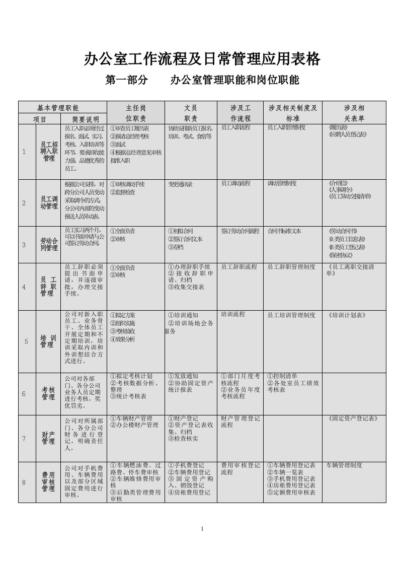 公司办公室工作流程及日常管理应用表格