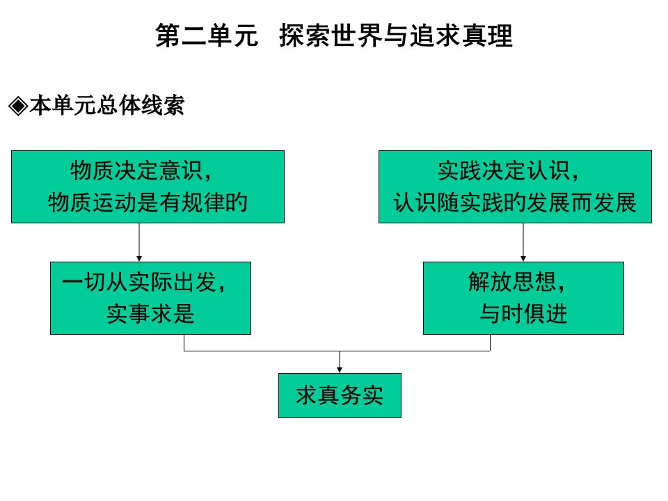 《生活与哲学》第一轮复习(第二单元)市公开课获奖课件省名师示范课获奖课件