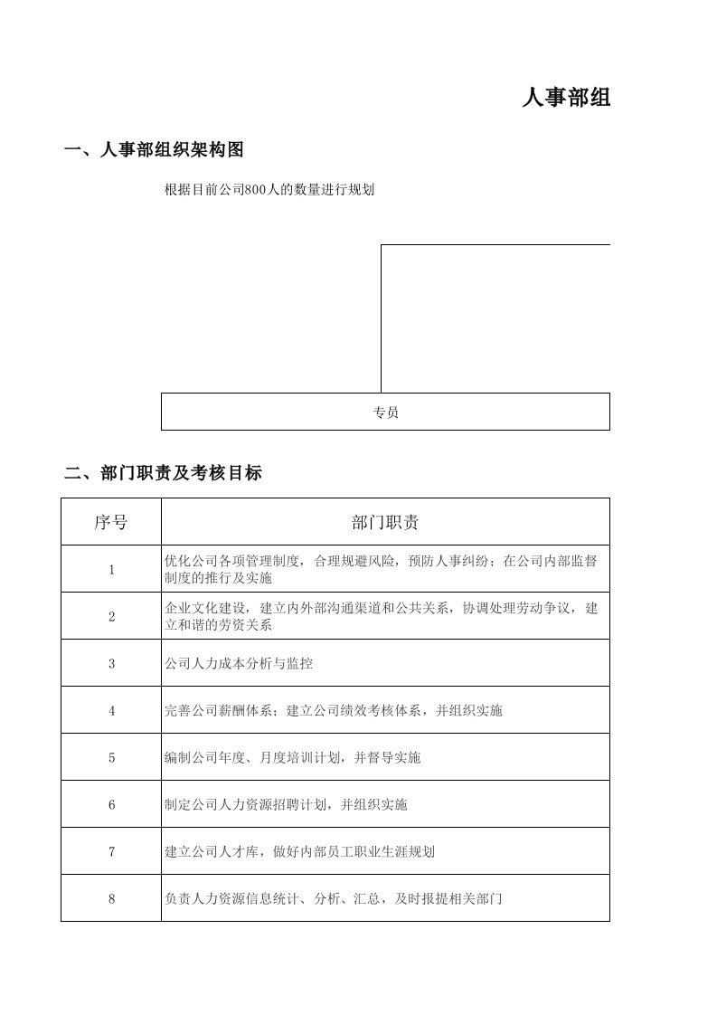 人事部组织架构及人员晋升体系(上传)