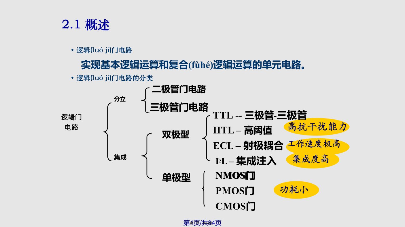 数字电子技术基础A门电路资料实用教案