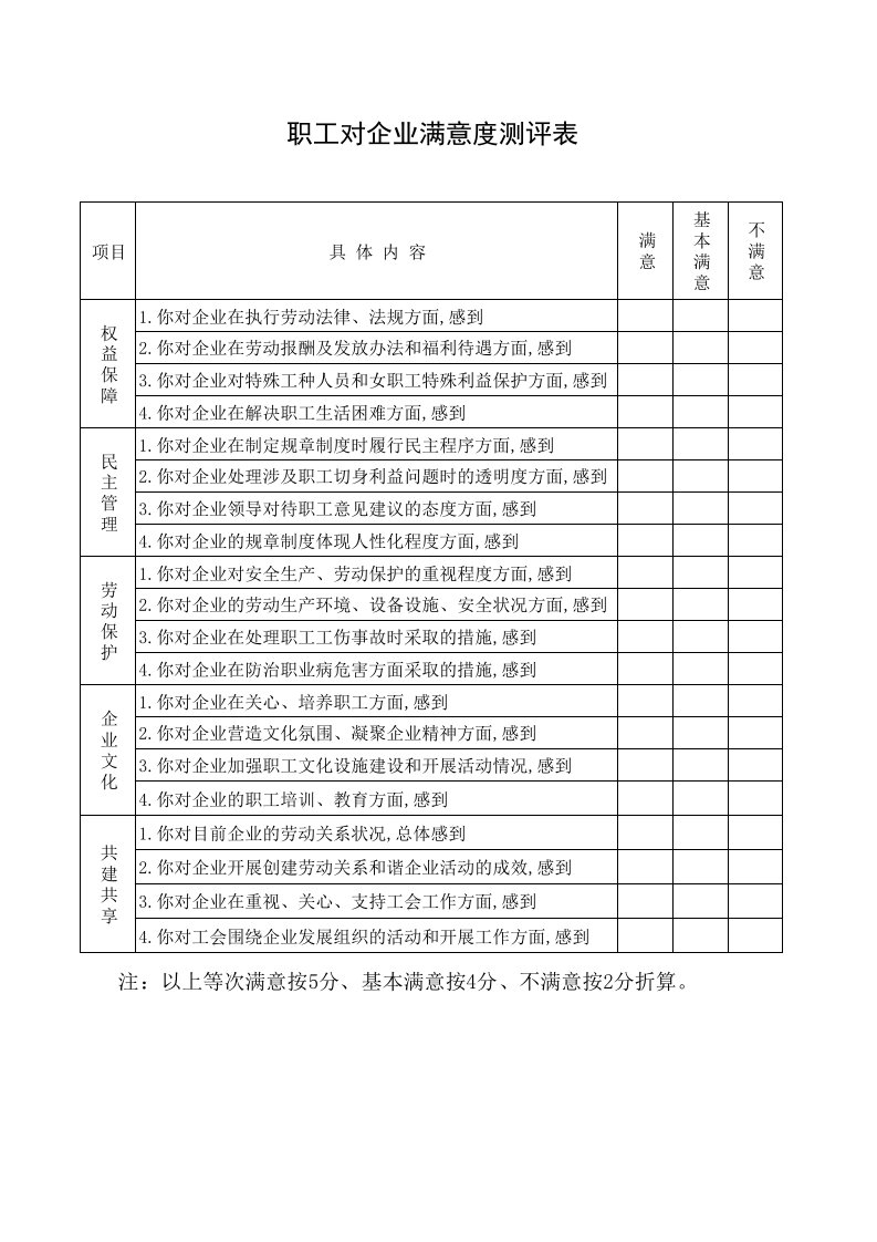 5.职工对企业满意度测评表